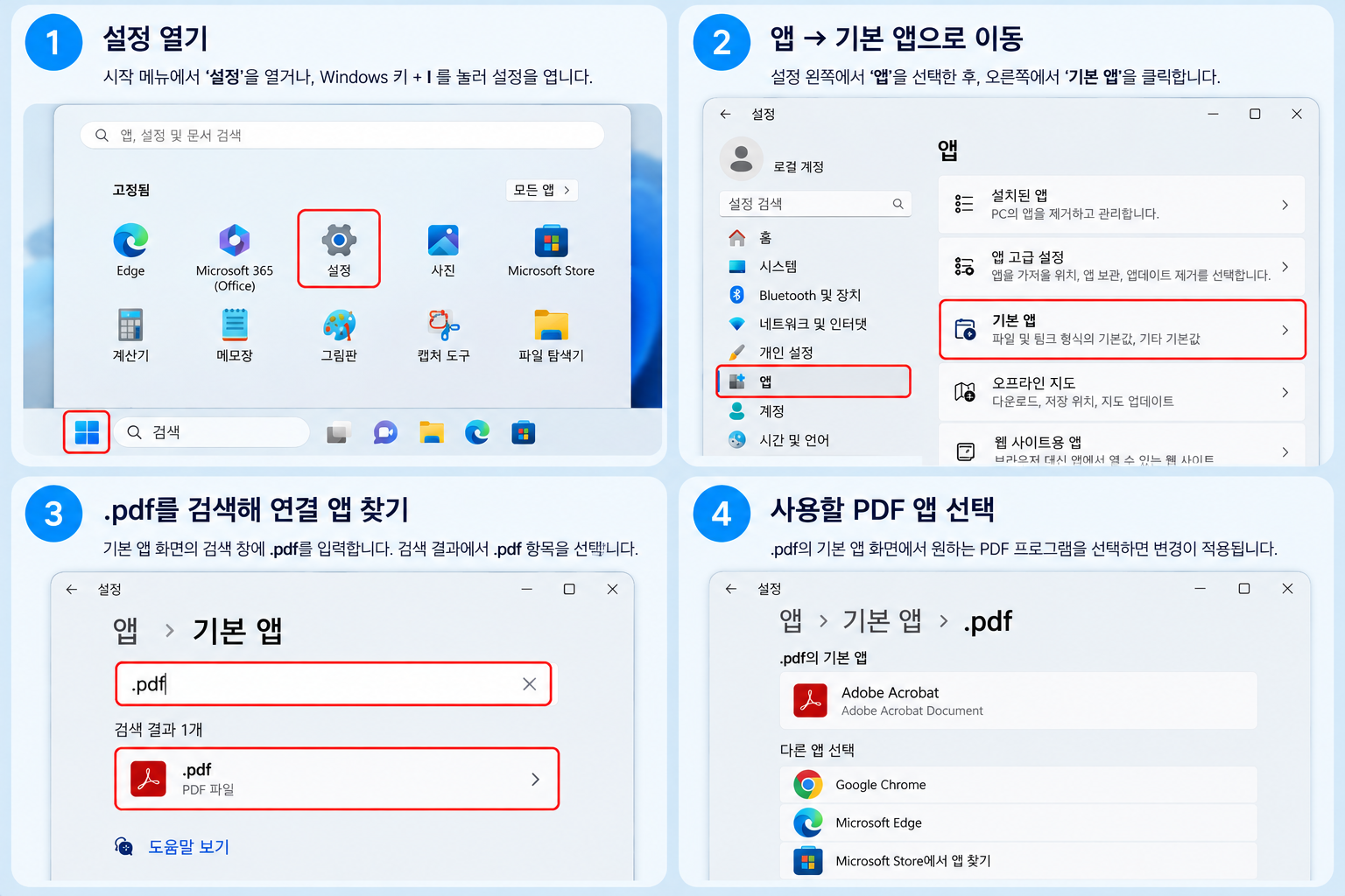 Windows 11 설정에서 앱, 기본 앱으로 이동해 .pdf 연결 앱을 변경하는 절차를 설명한 AI 재구성 이미지