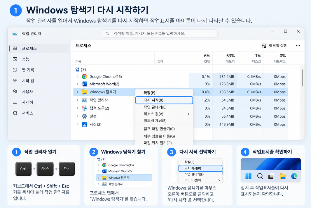 Windows 탐색기를 선택하고 다시 시작하는 방법을 설명한 AI 재구성 이미지